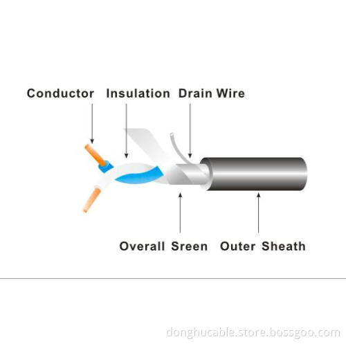 Instrumentation Cable